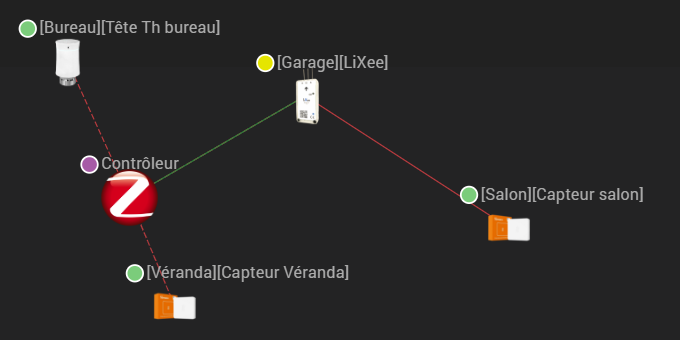 Faibles Niveaux Liaisons Zigbee SONOFF - Protocole Domotique ...