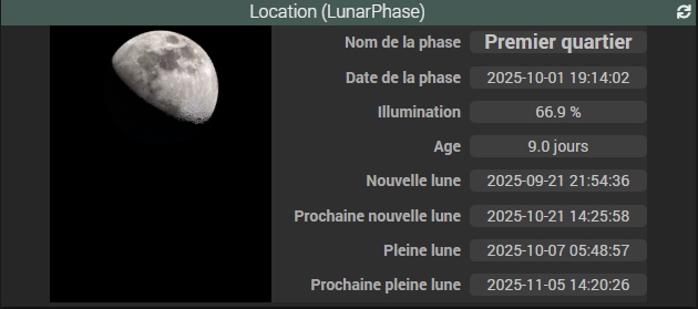 LunarPhase