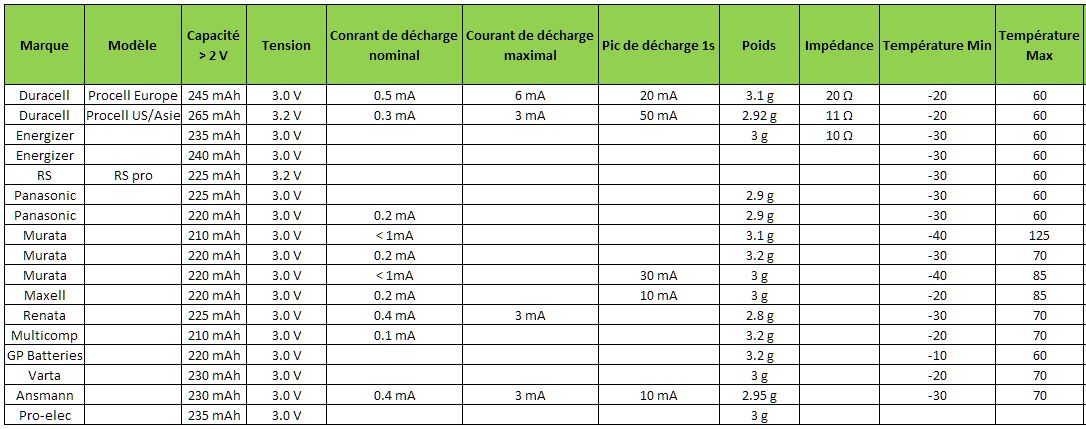Point Multi Batteries Villeneuve Les Béziers Photos
