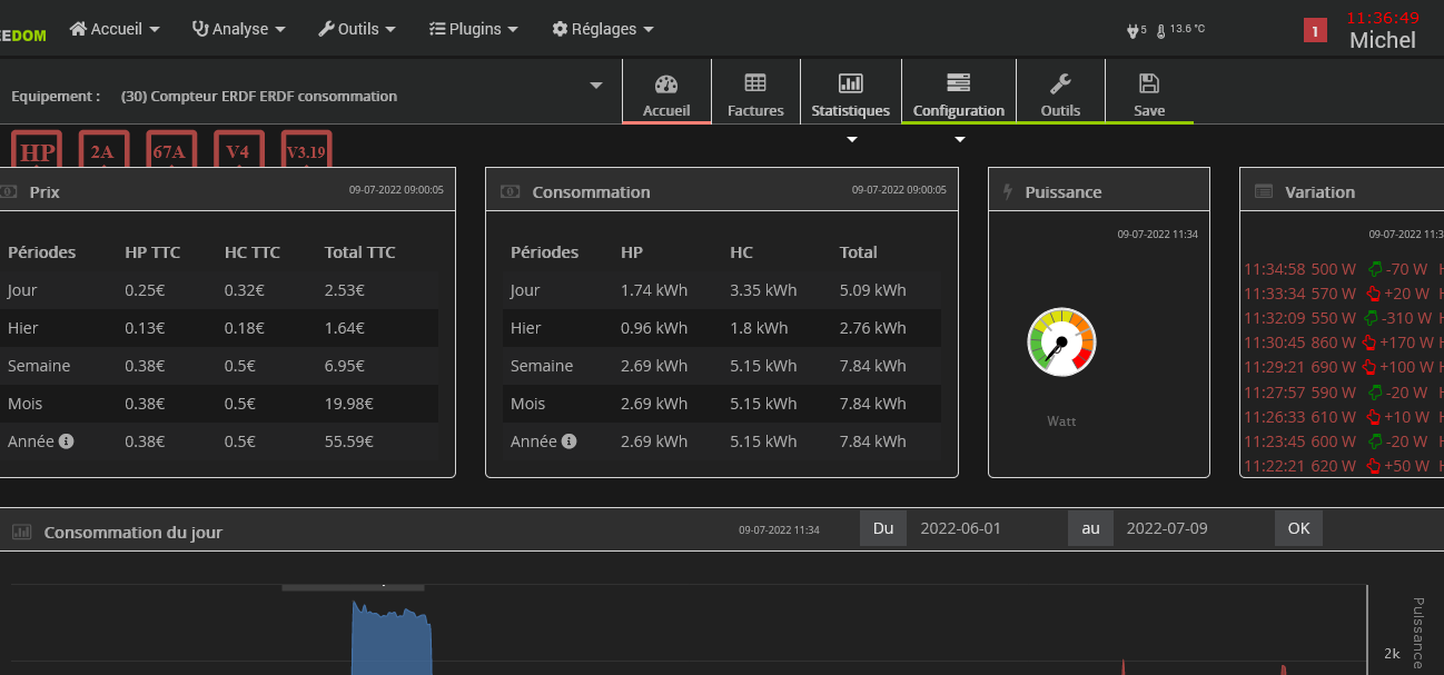 Conso journalière en euro trop importante Energie Communauté Jeedom