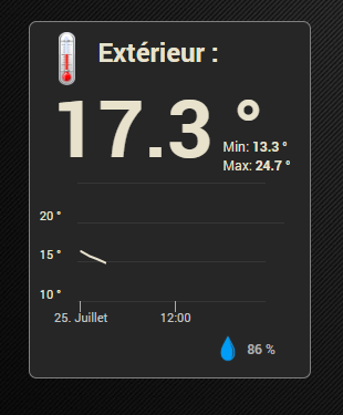 Courbe 25_07