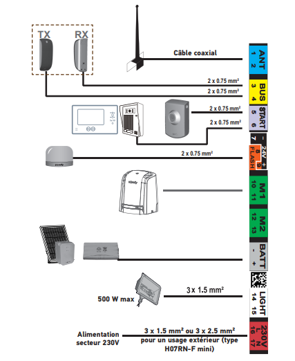 Capteur d'ouverture magnétique filaire sabot + Moteur SOMFY SLIDYMOOVE  600 - Matériel Jeedom - Hardware - Communauté Jeedom