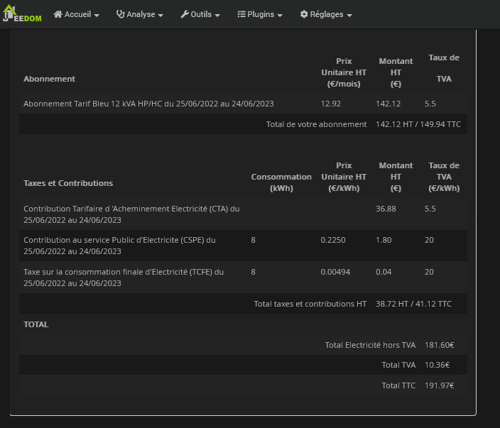 Conso journalière en euro trop importante Energie Communauté Jeedom