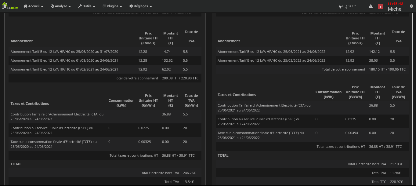 Conso journalière en euro trop importante Energie Communauté Jeedom