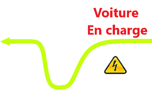 ChargeEnCours