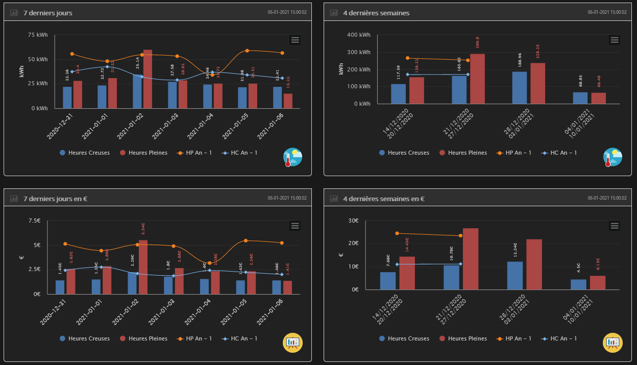 MAJ Suiviconso Energie Communaut Jeedom