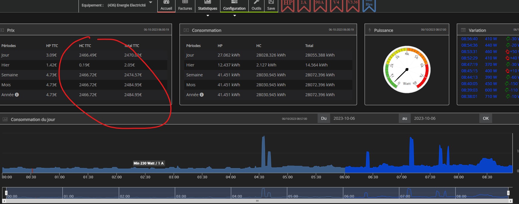 Consommation incohérente Energie Communauté Jeedom