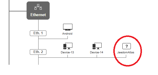jeedom sur réseau Livebox